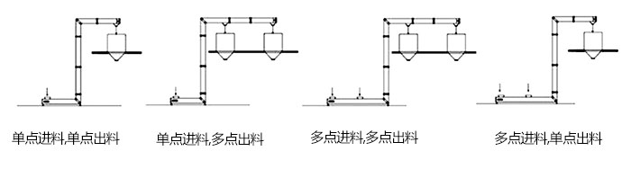 Z型斗式提升機(jī)單，多點(diǎn)進(jìn)料模擬簡圖展示