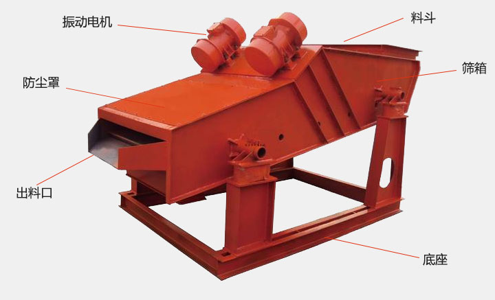 洗煤振動篩結(jié)構(gòu)主要有：振動電機(jī)，防塵蓋，出料口，底座，篩箱，料斗等。